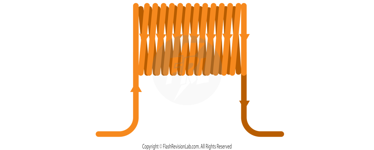 Solenoid Current